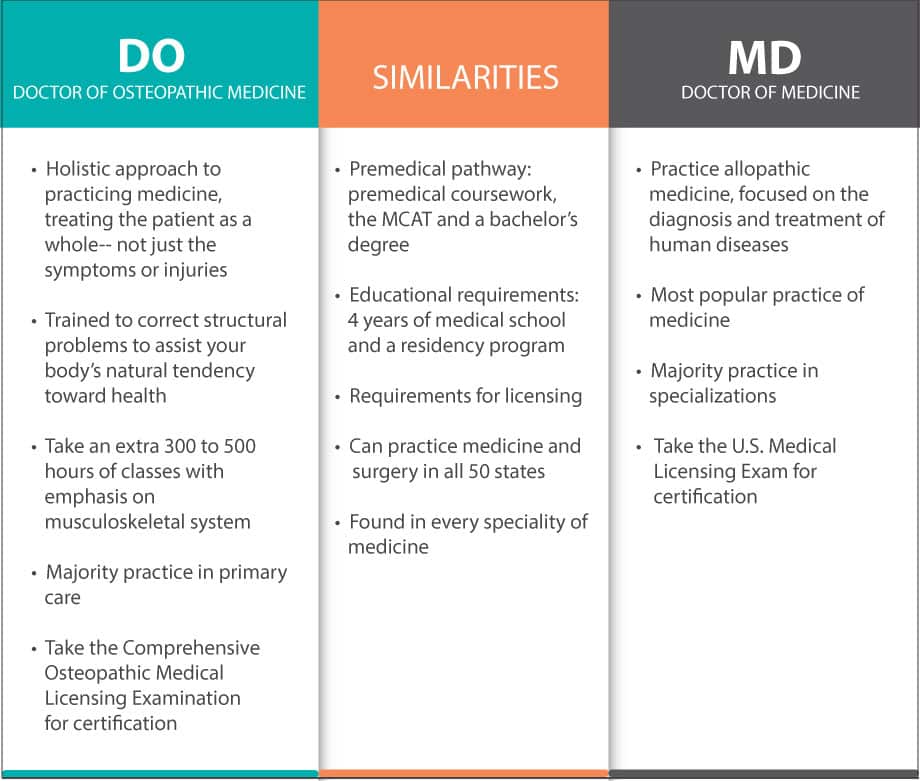 MD vs DO What’s the Difference in a Physician’s Title? Franciscan