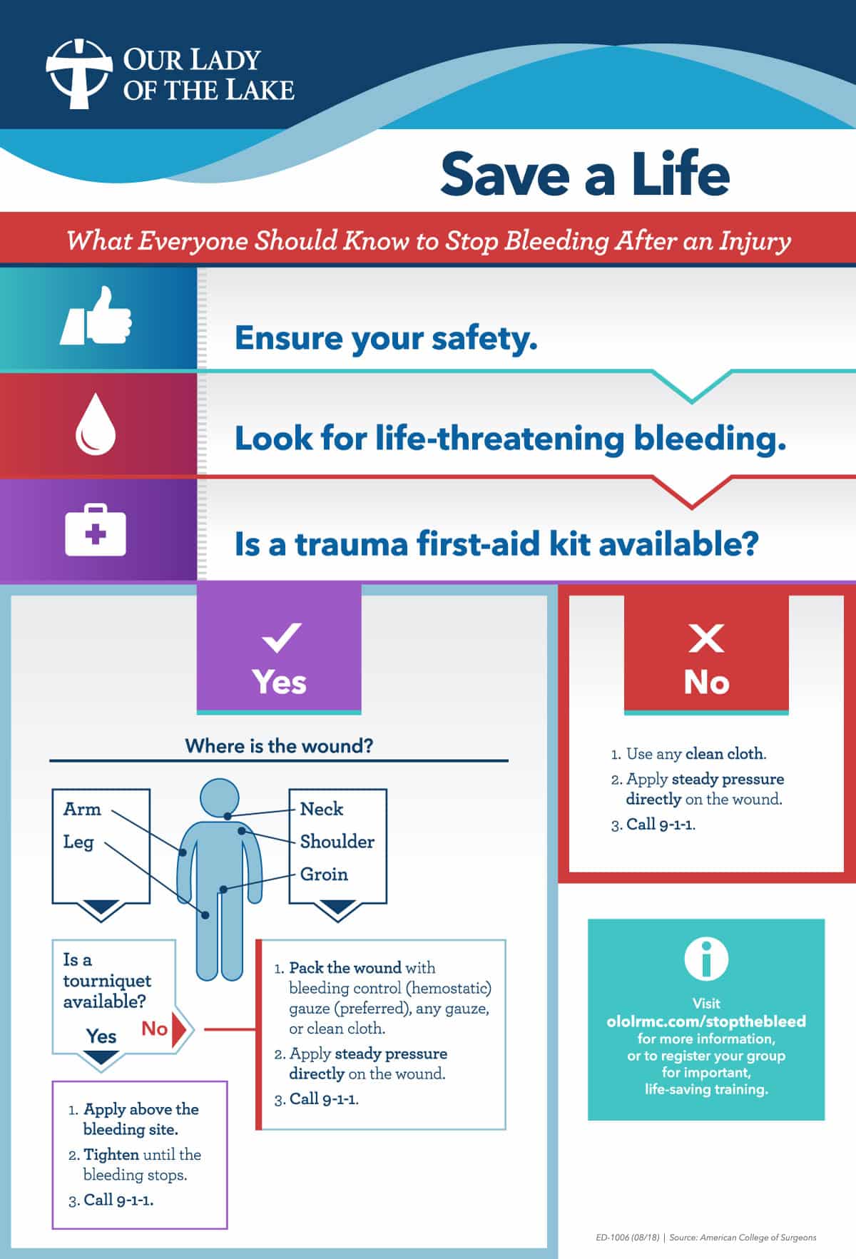 stop the bleed essay