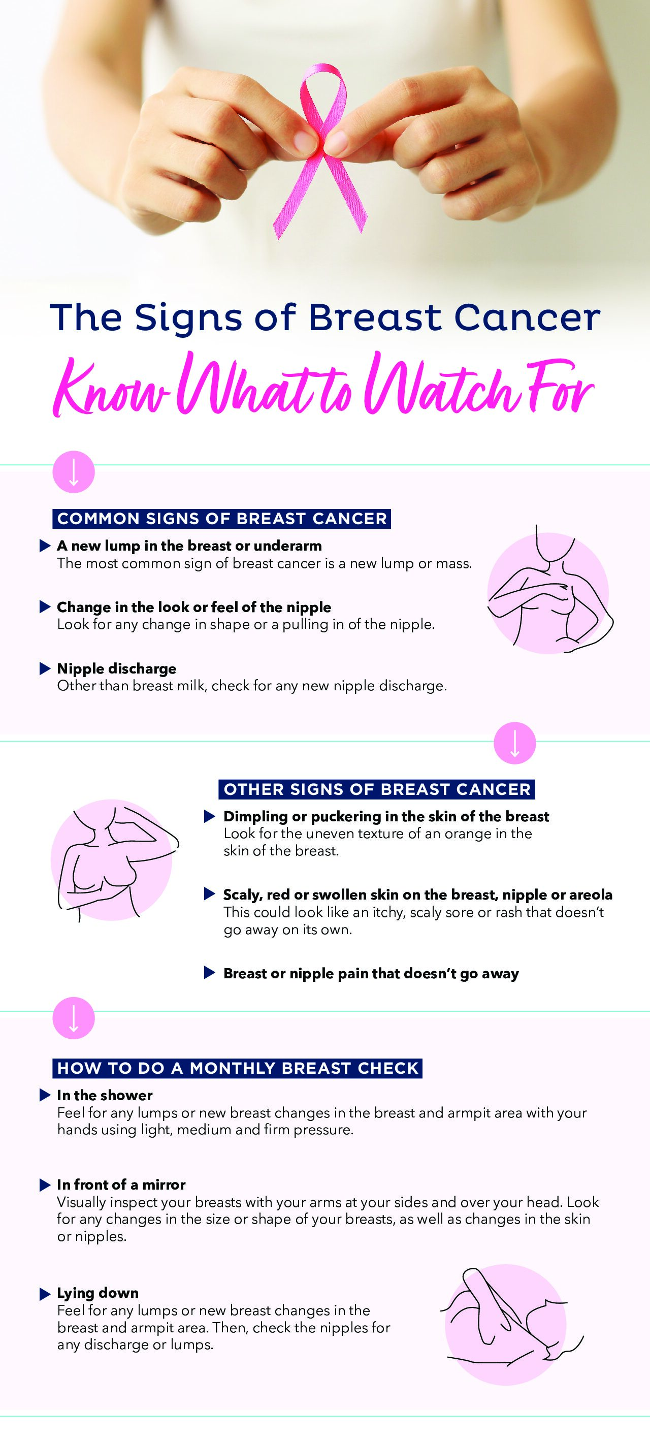 Learn the signs of breast cancer