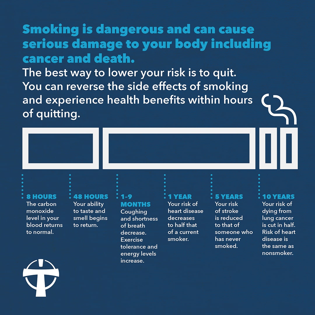 what happens after 2 months of no smoking