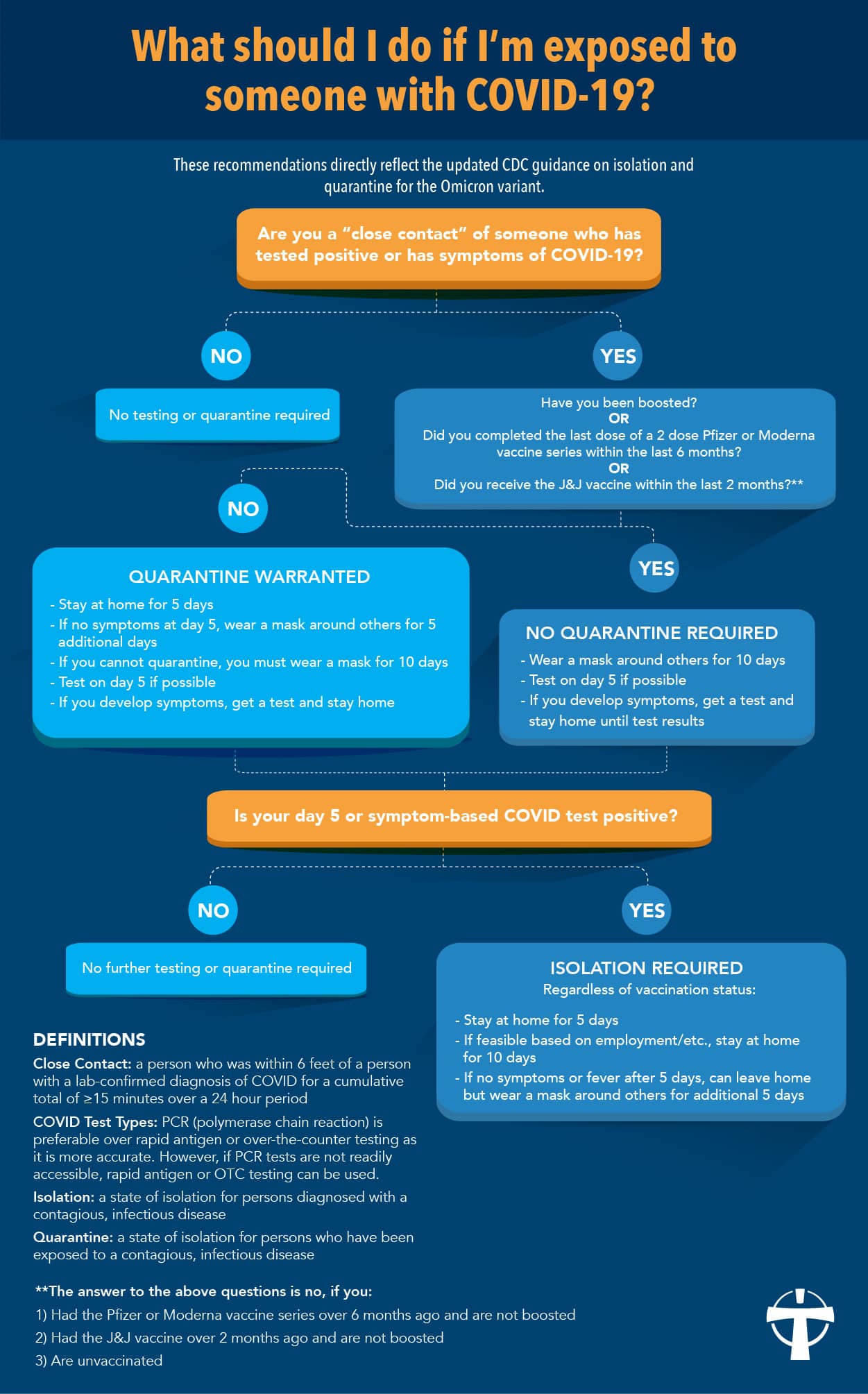 What To Do If You've Been Exposed to COVID-19 December 2021