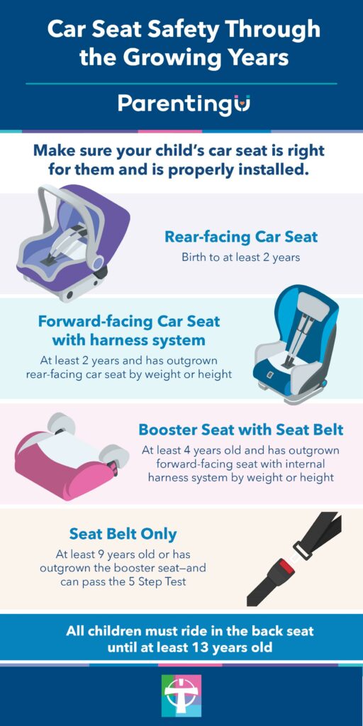 Car Seat Safety Through the Growing Years - Franciscan Missionaries of ...