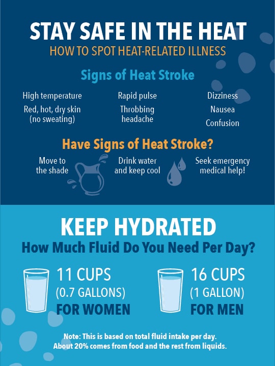 Quiz Time Required To Heat Water