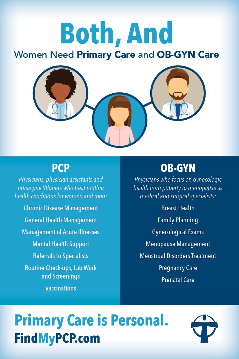 Infographic explaining the difference between primary care and OB-GYN providers
