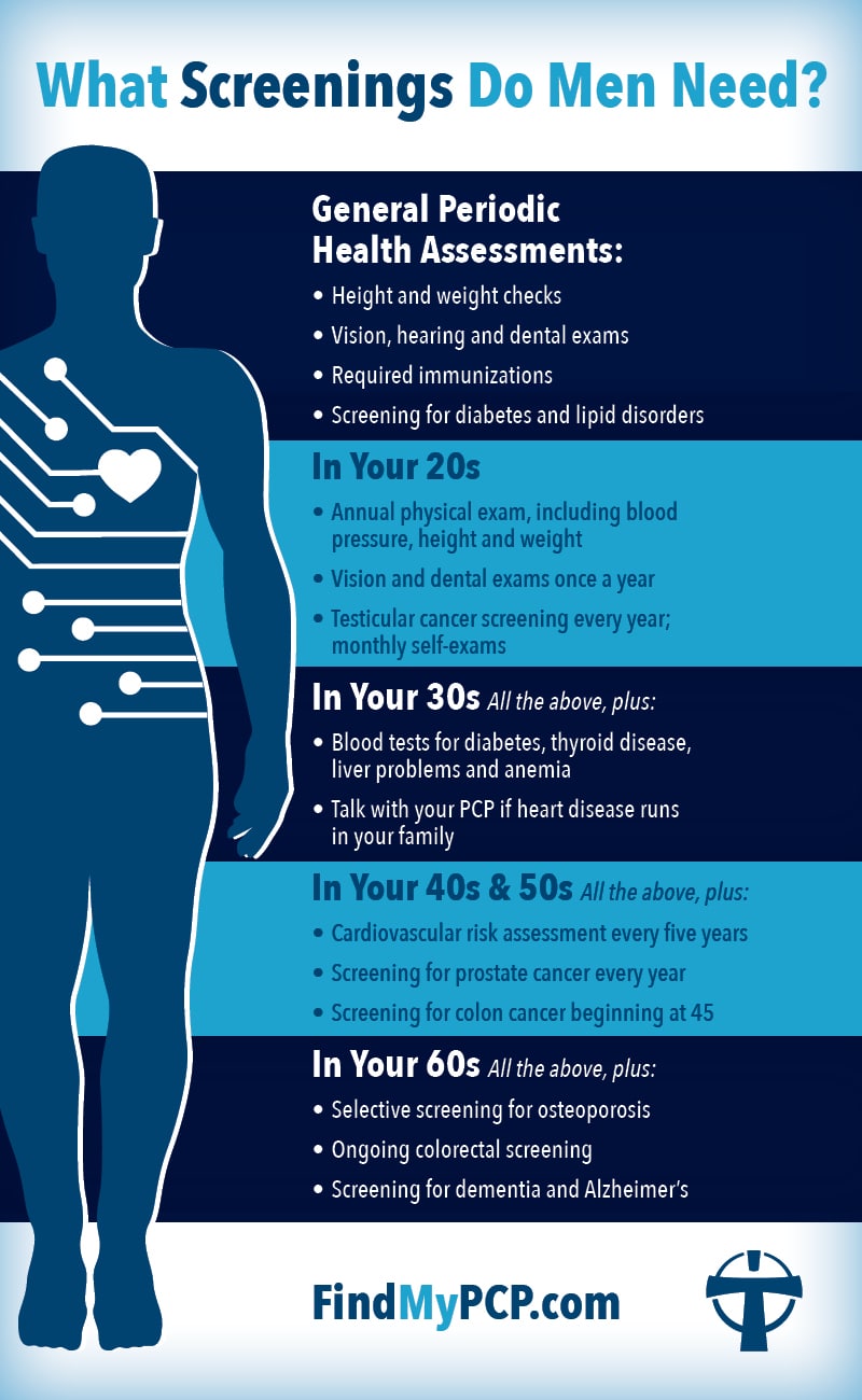 Men's Health Screenings by Age