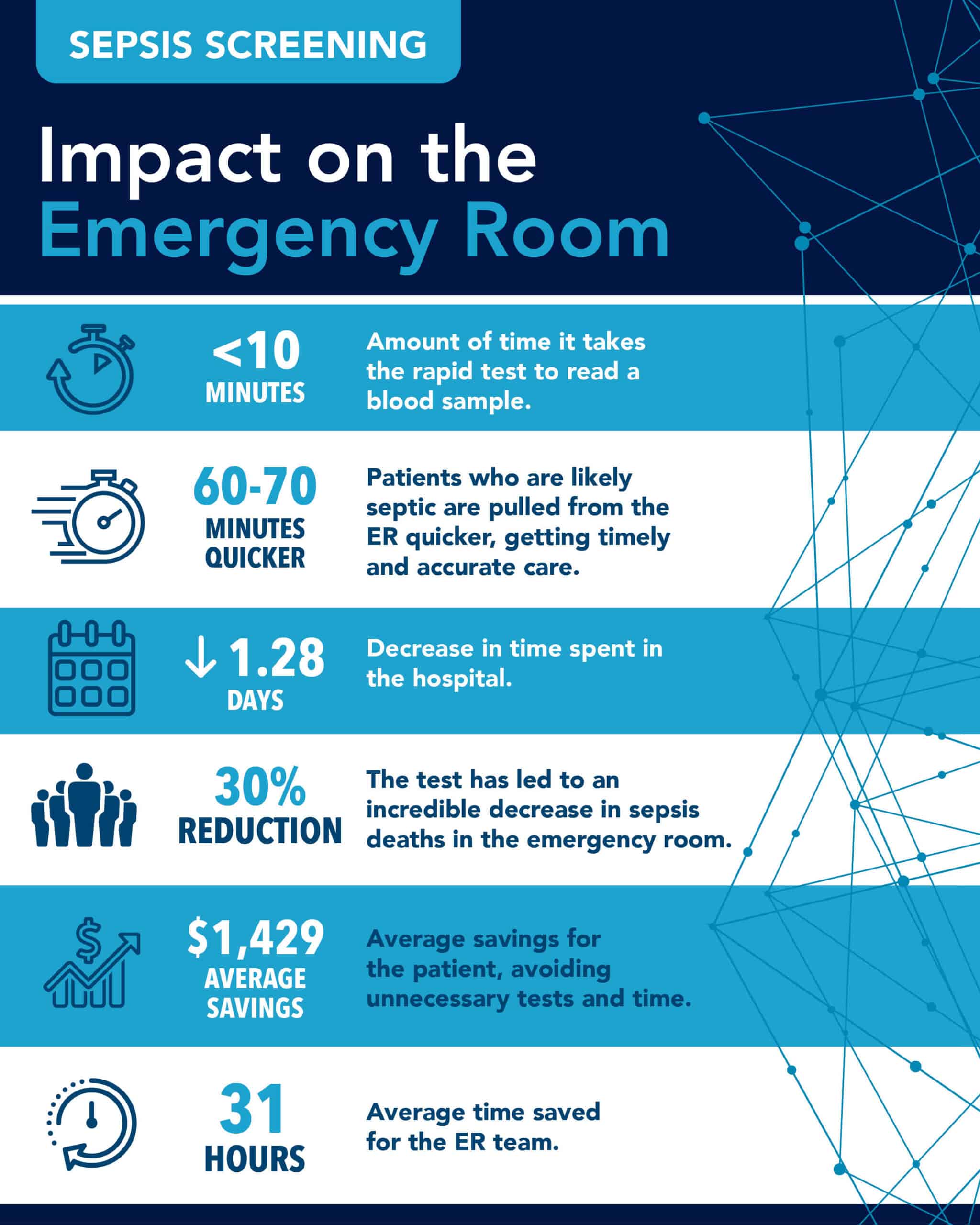 Sepsis graphic